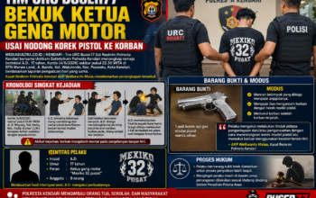 Tim URC Buser77 Bekuk Ketua Geng Motor Usai Nodong Korek Pistol ke Korban
